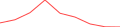 Sparkline Img