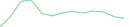 Sparkline Img
