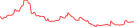 Sparkline Img