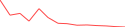 Sparkline Img