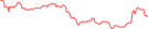 Sparkline Img