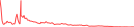 Sparkline Img
