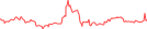 Sparkline Img