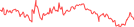 Sparkline Img