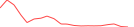 Sparkline Img