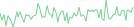 Sparkline Img