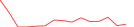 Sparkline Img