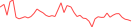 Sparkline Img