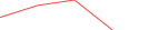 Sparkline Img