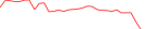 Sparkline Img