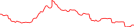 Sparkline Img