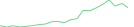 Sparkline Img