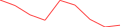 Sparkline Img