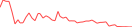 Sparkline Img