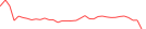 Sparkline Img