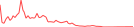 Sparkline Img