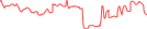 Sparkline Img