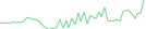 Sparkline Img