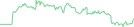 Sparkline Img