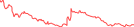 Sparkline Img