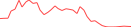 Sparkline Img