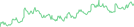 Sparkline Img