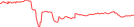 Sparkline Img