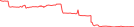 Sparkline Img