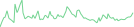 Sparkline Img