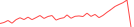 Sparkline Img