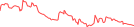 Sparkline Img