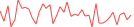 Sparkline Img