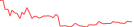 Sparkline Img