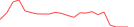 Sparkline Img