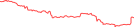 Sparkline Img
