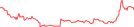 Sparkline Img