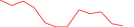 Sparkline Img