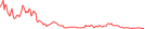 Sparkline Img