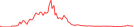 Sparkline Img