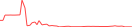 Sparkline Img