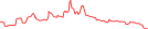 Sparkline Img