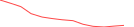 Sparkline Img