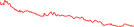 Sparkline Img