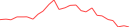 Sparkline Img
