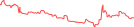 Sparkline Img