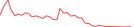 Sparkline Img