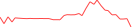Sparkline Img