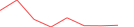 Sparkline Img