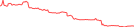 Sparkline Img