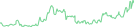 Sparkline Img